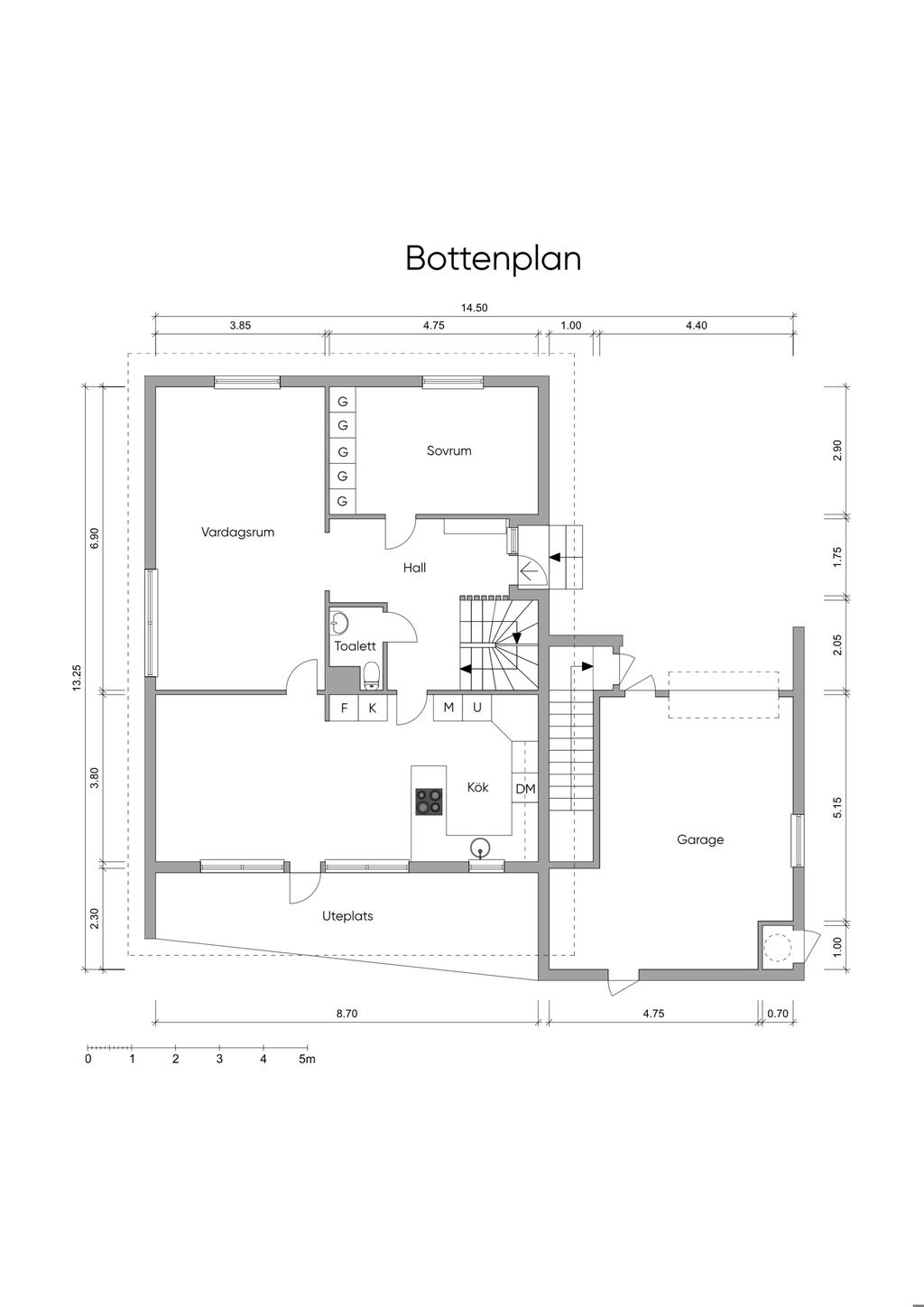 Bottenplanet