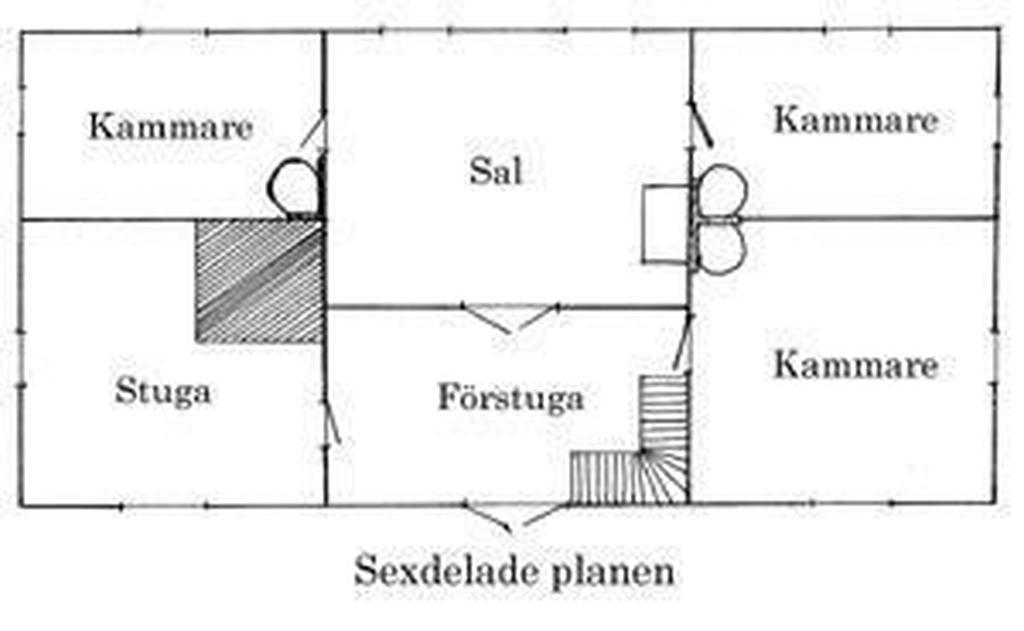 Planlösning vanlig under 1700-talet. Bilden är lånad från https://www.kulturmiljo-vard.se/byggnadsvard/planlosningar