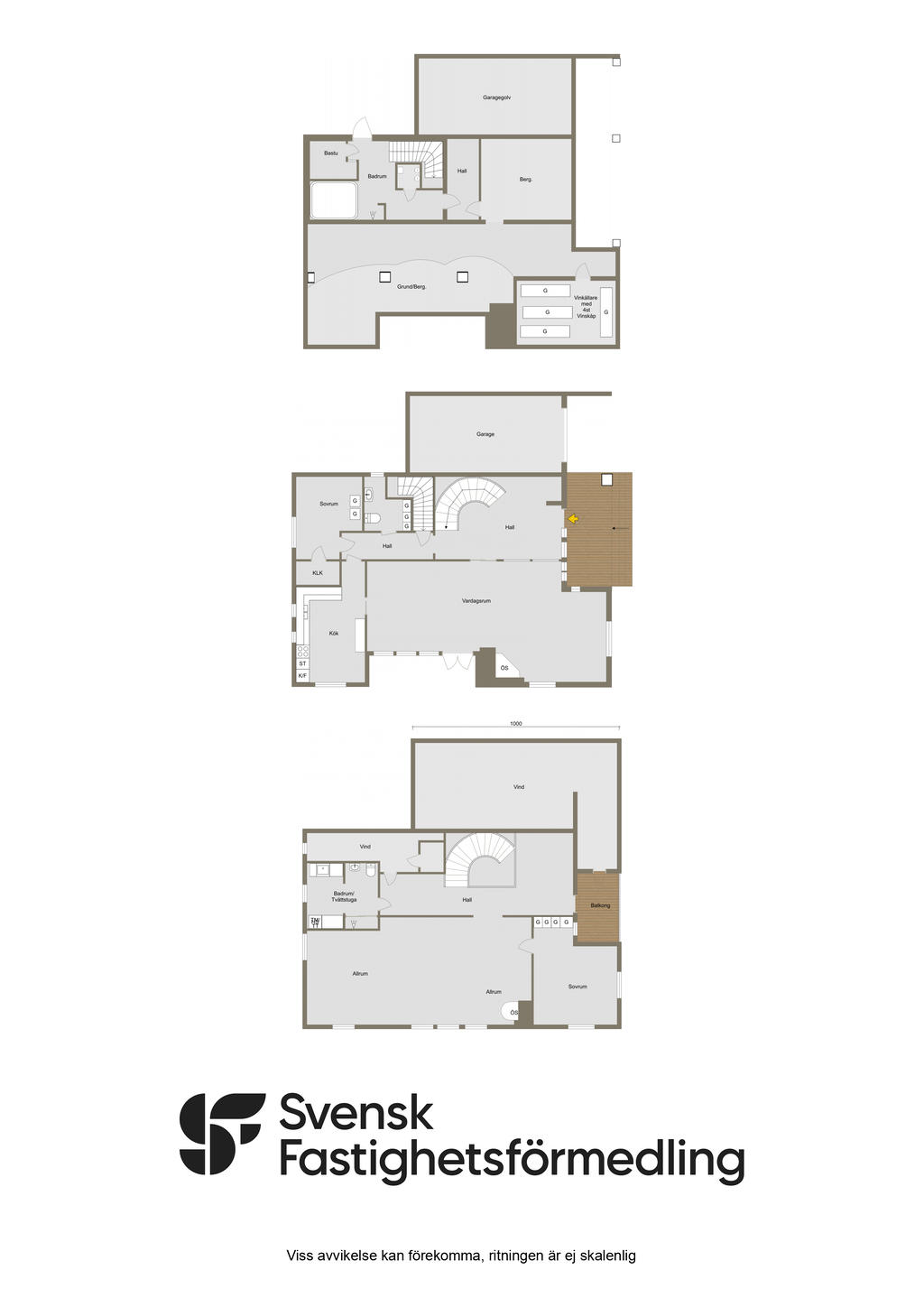 Samtliga plan