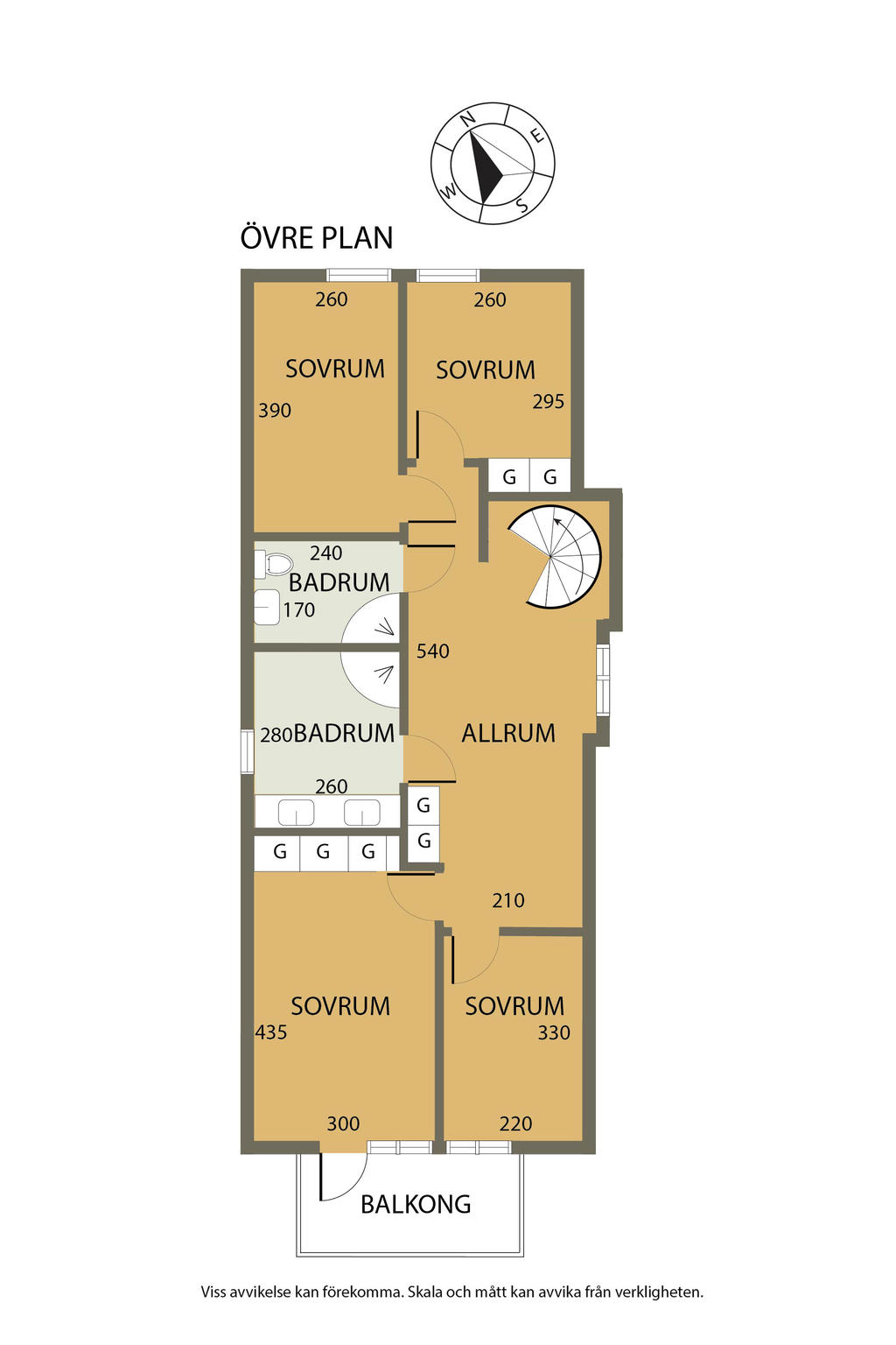 Övre plan