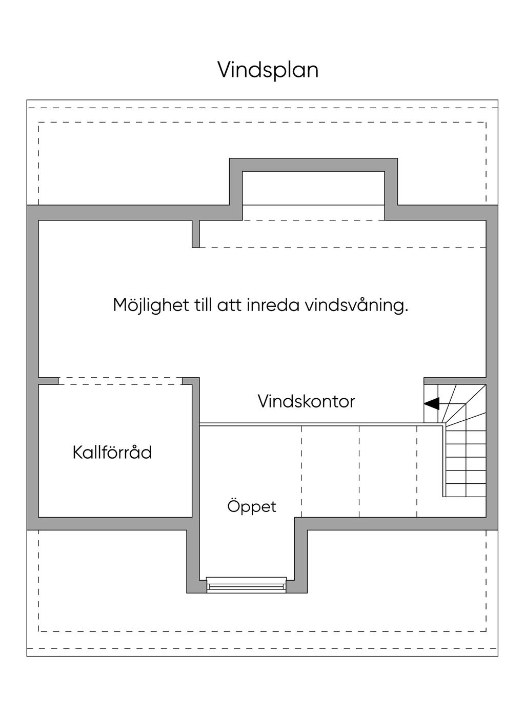 Möjlighet att inreda vindsplan