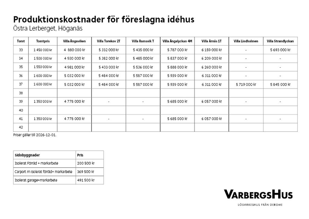 Bild 3 från Svensk Fastighetsförmedling
